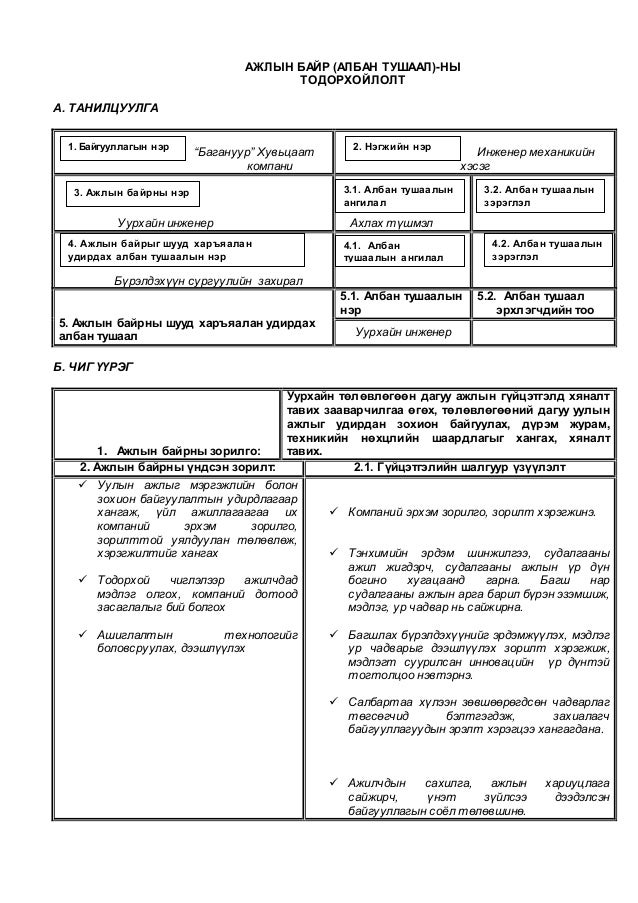 Ажлын байрны тодорхойлолт Уурхайн инженер