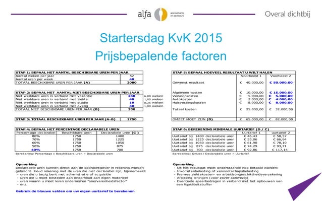 Uurtarief berekenen | PPT