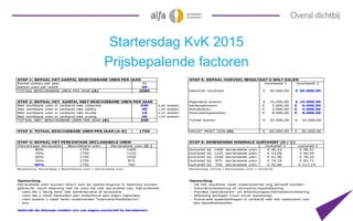 Startersdag KvK 2015
Prijsbepalende factoren
52 Voorbeeld 1 Voorbeeld 2
40
2080 Gewenst resultaat 40.000,00€ 50.000,00€
Al...