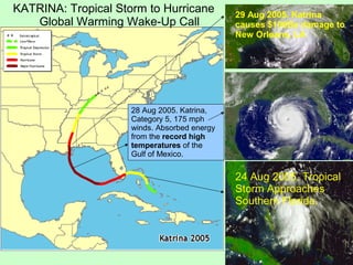 T
24 Aug 2005. Tropical
Storm Approaches
Southern Florida.
28 Aug 2005. Katrina,
Category 5 Hurricane,
gained energetic wi...