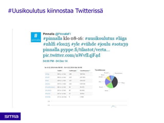 #Uusikoulutus kiinnostaa Twitterissä 
Sitra • Laura Halenius • 11.12.2014 • 5 
 
