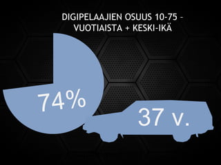 74%
DIGIPELAAJIEN OSUUS 10-75 –
VUOTIAISTA + KESKI-IKÄ
37 v.
Pelaajabarometri 2013
 