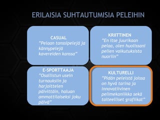ERILAISIA SUHTAUTUMISIA PELEIHIN
KRIITTINEN
”En itse juurikaan
pelaa, olen huolissani
pelien vaikutuksista
nuoriin”
KRIITTINEN
”En itse juurikaan
pelaa, olen huolissani
pelien vaikutuksista
nuoriin”
E-SPORTTAAJA
”Osallistun usein
turnauksiin ja
harjoittelen
päivittäin, haluan
ammattilaiseksi joku
päivä”
E-SPORTTAAJA
”Osallistun usein
turnauksiin ja
harjoittelen
päivittäin, haluan
ammattilaiseksi joku
päivä”
CASUAL
”Pelaan tanssipelejä ja
kännypelejä
kavereiden kanssa”
CASUAL
”Pelaan tanssipelejä ja
kännypelejä
kavereiden kanssa”
KULTURELLI
”Pidän peleistä joissa
on hyvä tarina ja
innovatiivinen
pelimekaniikka sekä
taiteelliset grafiikat”
KULTURELLI
”Pidän peleistä joissa
on hyvä tarina ja
innovatiivinen
pelimekaniikka sekä
taiteelliset grafiikat”
 