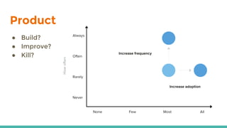 Product
● Build?
● Improve?
● Kill?
 