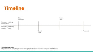 Timeline
Source: Andrej Balaz
https://medium.com/the-job-to-be-done/jobs-to-be-done-interview-template-30421972ab2a
First
Thought
Event
One
Event
Two
Purchase
Progress-making
Push / Pull
Progress-hindering
Anxiety / Habit
 