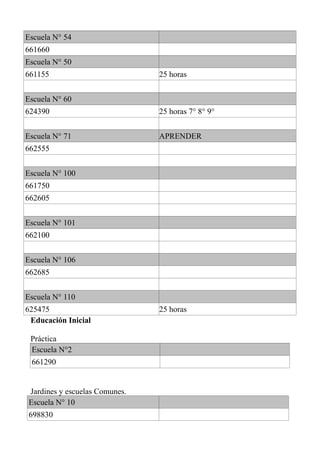 Escuela N° 54
661660
Escuela N° 50
661155 25 horas
Escuela N° 60
624390 25 horas 7° 8° 9°
Escuela N° 71 APRENDER
662555
Escuela N° 100
661750
662605
Escuela N° 101
662100
Escuela N° 106
662685
Escuela N° 110
625475 25 horas
Educación Inicial
Práctica
Escuela N°2
661290
Jardines y escuelas Comunes.
Escuela N° 10
698830
 