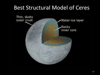 13
Best Structural Model of Ceres
 