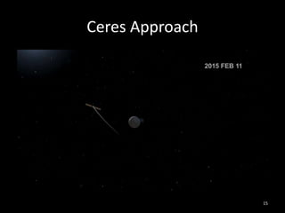 Ceres Approach
15
 