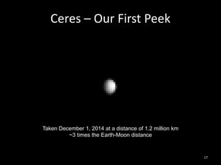 Ceres – Our First Peek
17
Taken December 1, 2014 at a distance of 1.2 million km
~3 times the Earth-Moon distance
 