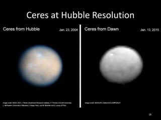 Ceres at Hubble Resolution
18
 
