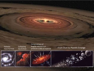Galaxies
Have Formed
Collapsing
Gas & Dust
Conservations of
Angular Momentum
produces a disk of material From Dust to Planets Emerge
2
 