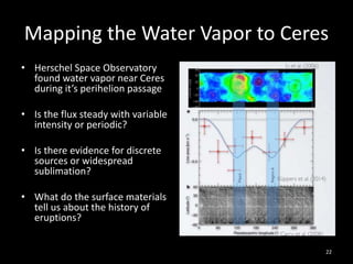 Mapping the Water Vapor to Ceres
• Herschel Space Observatory
found water vapor near Ceres
during it’s perihelion passage
• Is the flux steady with variable
intensity or periodic?
• Is there evidence for discrete
sources or widespread
sublimation?
• What do the surface materials
tell us about the history of
eruptions?
22
 