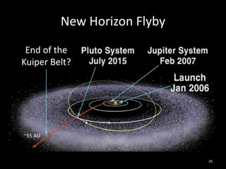 New Horizon Flyby
~55 AU
26
End of the
Kuiper Belt?
 