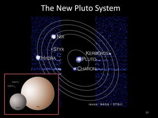 The New Pluto System
27
 