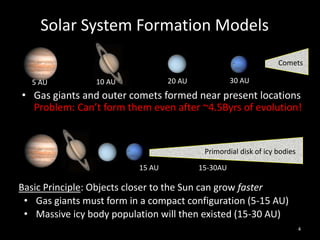 Solar System Formation Models
Basic Principle: Objects closer to the Sun can grow faster
Comets
Primordial disk of icy bodies
• Gas giants and outer comets formed near present locations
Problem: Can’t form them even after ~4.5Byrs of evolution!
• Gas giants must form in a compact configuration (5-15 AU)
• Massive icy body population will then existed (15-30 AU)
5 AU 10 AU 20 AU 30 AU
15-30AU
4
15 AU
 