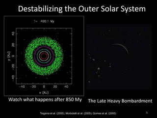 Destabilizing the Outer Solar System
Watch what happens after 850 My
Tsiganis et al. (2005); Morbidelli et al. (2005); Gomes et al. (2005)
The Late Heavy Bombardment
5
 