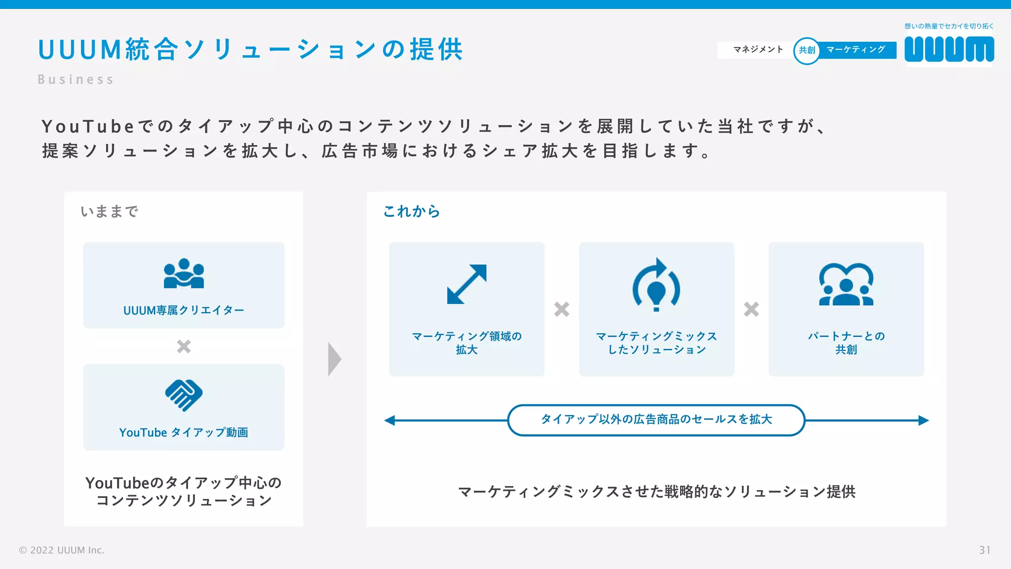 UUUM統合ソリューションの提供
Y o u T u b e で の タ イ ア ッ プ 中 心 の コ ン テ ン ツ ソ リ ュ ー シ ョ ン を 展 開 し て い た 当 社 で す が 、
提 案 ソ リ ュ ー シ ョ ン を 拡 大 し 、 広 告 市 場 に お け る シ ェ ア 拡 大 を 目 指 し ま す 。
© 2022 UUUM Inc. 31
B u s i n e s s
いままで
YouTube タイアップ動画
これから
YouTubeのタイアップ中心の
コンテンツソリューション
UUUM専属クリエイター
マーケティングミックスさせた戦略的なソリューション提供
マーケティング領域の
拡大
マーケティングミックス
したソリューション
パートナーとの
共創
タイアップ以外の広告商品のセールスを拡大
マーケティング
マネジメント 共創
 
