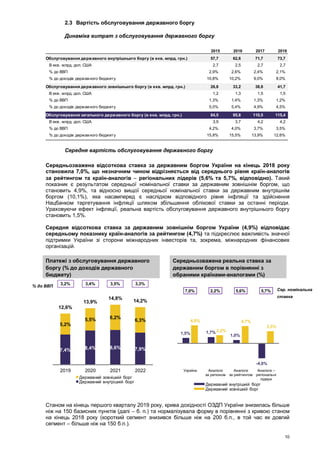 10
2.3 Вартість обслуговування державного боргу
Динаміка витрат з обслуговування державного боргу
Середня вартість обслуговування державного боргу
Середньозважена відсоткова ставка за державним боргом України на кінець 2018 року
становила 7,0%, що незначним чином відрізняється від середнього рівня країн-аналогів
за рейтингом та країн-аналогів  регіональних лідерів (5,6% та 5,7%, відповідно). Такий
показник є результатом середньої номінальної ставки за державним зовнішнім боргом, що
становить 4,9%, та відносно вищої середньої номінальної ставки за державним внутрішнім
боргом (10,1%), яка насамперед є наслідком відповідного рівня інфляції та здійснення
Нацбанком таргетування інфляції шляхом збільшення облікової ставки за останні періоди.
Ураховуючи ефект інфляції, реальна вартість обслуговування державного внутрішнього боргу
становить 1,5%.
Середня відсоткова ставка за державним зовнішнім боргом України (4,9%) відповідає
середньому показнику країн-аналогів за рейтингом (4,7%) та підкреслює важливість значної
підтримки України зі сторони міжнародних інвесторів та, зокрема, міжнародних фінансових
організацій.
Платежі з обслуговування державного
боргу (% до доходів державного
бюджету)
Середньозважена реальна ставка за
державним боргом в порівнянні з
обраними країнами-аналогами (%)
Станом на кінець першого кварталу 2019 року, крива дохідності ОЗДП України знизилась більше
ніж на 150 базисних пунктів (далі – б. п.) та нормалізувала форму в порівнянні з кривою станом
на кінець 2018 року (короткий сегмент знизився більше ніж на 200 б.п., в той час як довгий
сегмент – більше ніж на 150 б.п.).
2015 2016 2017 2018
Обслуговування державного внутрішнього боргу (в екв. млрд. грн.) 57,7 62,6 71,7 73,7
В екв. млрд. дол. США 2,7 2,5 2,7 2,7
% до ВВП 2,9% 2,6% 2,4% 2,1%
% до доходів державного бюджету 10,8% 10,2% 9,0% 8,0%
Обслуговування державного зовнішнього боргу (в екв. млрд. грн.) 26,8 33,2 38,8 41,7
В екв. млрд. дол. США 1,2 1,3 1,5 1,5
% до ВВП 1,3% 1,4% 1,3% 1,2%
% до доходів державного бюджету 5,0% 5,4% 4,9% 4,5%
Обслуговування загального державного боргу (в екв. млрд. грн.) 84,5 95,8 110,5 115,4
В екв. млрд. дол. США 3,9 3,7 4,2 4,2
% до ВВП 4,2% 4,0% 3,7% 3,5%
% до доходів державного бюджету 15,8% 15,5% 13,9% 12,6%
7,4% 8,4% 8,6% 7,9%
5,2%
5,5% 6,2%
6,3%
12,6%
13,9%
14,8%
14,2%
2019 2020 2021 2022
Державний зовнішній борг
Державний внутрішній борг
3,2% 3,4% 3,5% 3,3%
1,5% 1,7%
1,0%
-4,0%
4,9%
2,2%
4,7%
3,3%
7,0% 2,2% 5,6% 5,7%
Україна Аналоги
за регіоном
Аналоги
за рейтингом
Аналоги –
регіональні
лідери
Державний внутрішній борг
Державний зовнішній борг
% до ВВП
Сер. номінальна
ставка
 