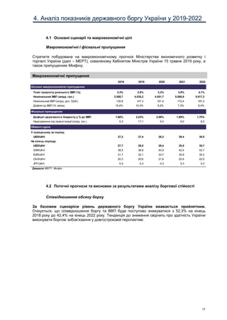 17
4. Аналіз показників державного боргу України у 2019-2022
4.1 Основні сценарії та макроекономічні цілі
Макроекономічні і фіскальні припущення
Стратегія побудована на макроекономічному прогнозі Міністерства економічного розвитку і
торгівлі України (далі – МЕРТ), схваленому Кабінетом Міністрів України 15 травня 2019 року, а
також припущеннях Мінфіну.
Макроекономічні припущення
Джерела МЕРТ, Мінфін
4.2 Поточні прогнози та висновки за результатами аналізу боргової стійкості
Співвідношення обсягу боргу
За базовим сценарієм рівень державного боргу України вважається прийнятним.
Очікується, що співвідношення боргу та ВВП буде поступово знижуватися з 52,3% на кінець
2018 року до 42,4% на кінець 2022 року. Тенденція до зниження свідчить про здатність України
виконувати боргові зобов’язання у довгостроковій перспективі.
2018 2019 2020 2021 2022
Основні макроекономічні припущення
Темп приросту реального ВВП (%) 3,3% 2,8% 3,3% 3,8% 4,1%
Номінальний ВВП (млрд. грн.) 3.558,7 4.035,2 4.551,7 5.069,9 5.617,3
Номінальний ВВП (млрд. дол. США) 130,8 147,3 161,4 172,4 187,2
Дефлятор ВВП (% зміна) 15,4% 10,3% 9,2% 7,3% 6,4%
Фіскальні припущення
Дефіцит державного бюджету у % до ВВП 1,66% 2,23% 2,09% 1,88% 1,70%
Надходження від приватизації (млрд. грн.) 0,3 17,1 5,0 6,0 6,0
Обмінні курси
У середньому за період:
USD/UAH 27,2 27,4 28,2 29,4 30,0
На кінець періоду:
USD/UAH 27,7 28,0 29,4 30,5 30,7
XDR/UAH 38,5 38,9 40,9 42,4 42,7
EUR/UAH 31,7 32,1 33,7 34,9 35,2
CAD/UAH 20,3 20,6 21,6 22,4 22,5
JPY/UAH 0,3 0,3 0,3 0,3 0,3
 