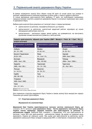 4
2. Порівняльний аналіз державного боргу України
В рамках проведеного аналізу було обрано понад 60 країн на основі даних про розміри їх
економік, макроекономічні показники впродовж останніх років, а також їх кредитні рейтинги.
Зі списку відповідних країн-аналогів було відібрано 17 країн, які опублікували порівнювану
середньострокову стратегію управління державним боргом та актуальні порівнювані дані щодо
їх державного боргу.
Вибірка країн-аналогів була розділена на 3 категорії згідно з такими критеріями:
 країни-аналоги за регіоном: географічна близькість до України;
 країни-аналоги за рейтингом: аналогічний кредитний рейтинг відповідно до оцінки
міжнародних рейтингових агентств;
 країни-аналоги  регіональні лідери: великі країни, що розвиваються, які виступають
рушійними силами економічного розвитку у своїх регіонах.
Перелік країн-аналогів, обраних для України (S&P / Moody’s / Fitch: B- / Caa1 / B-), у
розрізі категорій
Країни-аналоги за регіоном
(7)
Країни-аналоги за рейтингом
(6)
Країни-аналоги —
регіональні лідери (4)
Албанія
(B+ / B1 / NR)
Ямайка
(B / B3 / B+)
Нігерія
(B / B2 / B+)
Боснія і Герцеговина
(B/ B3 / NR)
Ліван
(B- / Caa1 / B-)
Уругвай
(BBB / Baa2 / BBB-)
Болгарія
(BBB- / Baa1 / BB)
Македонія
(BB- / NR/ BB)
Таїланд
(BBB+ / Baa1 / BBB+)
Хорватія
(BBB- / Ba2 / BB+)
Чорногорія
(B+ / B1 / NR)
Туреччина
(B+ / Ba3 / BB+)
Польща
(A- / A2 /A-)
Пакистан
(B- / B3 / B-)
-
Сербія
(BB / BB / BB)
Гана
(B / B3 / B)
-
Угорщина
(BBB / Baa3 / BBB)
- -
Чехія
(AA- / A1 / AA-)
Джерело Рейтингові агентства
Примітка Станом на кінець травня 2019 року
Для порівняння структури державного боргу України в межах аналізу були використані середні
показники для кожної групи вибірки.
2.1 Структура державного боргу
Внутрішній та зовнішній борг
Державний борг України характеризується значною часткою зовнішнього боргу, що
становить 59,1% загальної суми державного боргу. Частка державного зовнішнього боргу
України значно перевищує середній показник для країн-аналогів за регіоном та
регіональних лідерів. Зовнішній борг становить, у середньому, 47% для країн-аналогів за
регіоном і лише 38% для країн-аналогів  регіональних лідерів. Це вказує на порівняно вищу
вразливість України до зовнішніх шоків. При цьому для країн-аналогів за рейтингом частка
державного зовнішнього боргу складає в середньому 56% і є співставною з показником України.
 