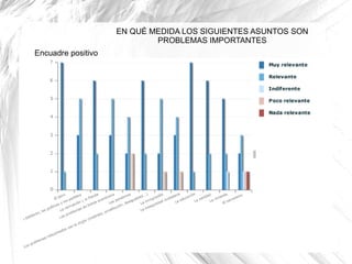 Encuadre positivo EN QUÉ MEDIDA LOS SIGUIENTES ASUNTOS SON PROBLEMAS IMPORTANTES 
