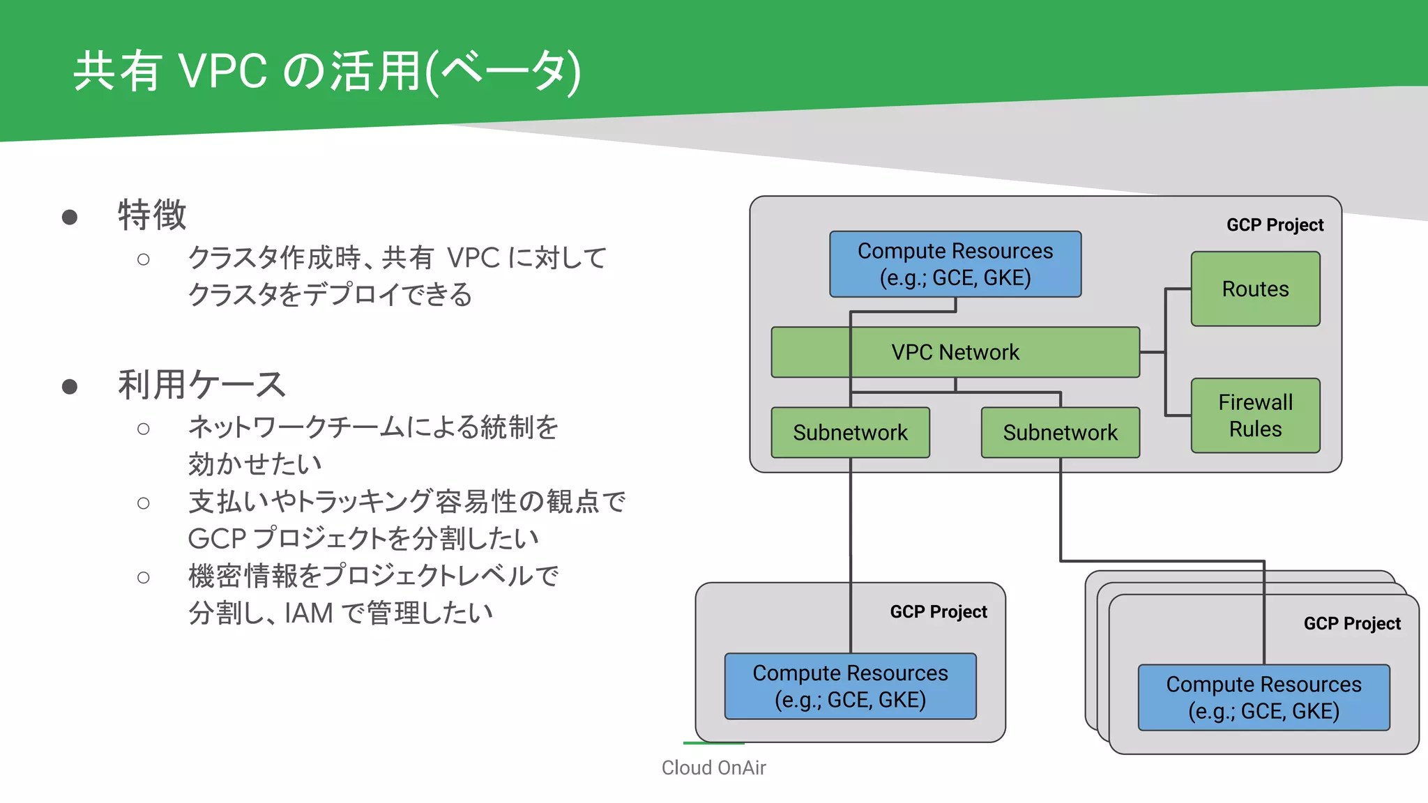 Cloud OnAir
共有 VPC の活用(ベータ)
● 特徴
○ クラスタ作成時、共有 VPC に対して
クラスタをデプロイできる
● 利用ケース
○ ネットワークチームによる統制を
効かせたい
○ 支払いやトラッキング容易性の観点で
GCP プロジェクトを分割したい
○ 機密情報をプロジェクトレベルで
分割し、IAM で管理したい GCP Project
Compute Resources
(e.g.; GCE, GKE)
GCP Project
Compute Resources
(e.g.; GCE, GKE)
GCP Project
Routes
VPC Network
Subnetwork
Compute Resources
(e.g.; GCE, GKE)
Subnetwork
Firewall
Rules
 