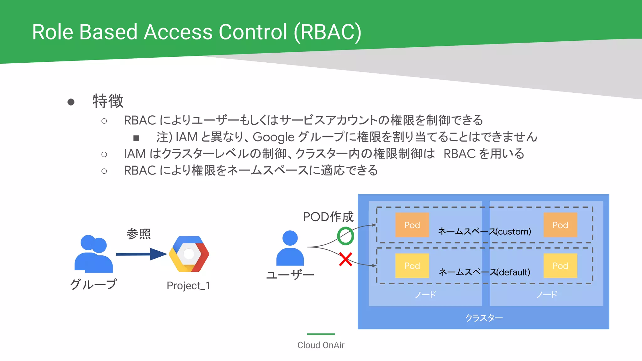 Cloud OnAir
● 特徴
○ RBAC によりユーザーもしくはサービスアカウントの権限を制御できる
■ 注) IAM と異なり、Google グループに権限を割り当てることはできません
○ IAM はクラスターレベルの制御、クラスター内の権限制御は RBAC を用いる
○ RBAC により権限をネームスペースに適応できる
Role Based Access Control (RBAC)
Project_1
参照
グループ
クラスター
ノード ノード
ネームスペース(custom)
ネームスペース(default)
Pod Pod
PodPod
ユーザー
POD作成
 