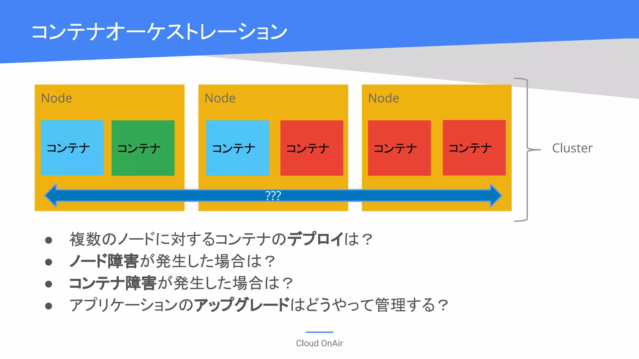 Cloud OnAir
コンテナオーケストレーション
Cluster
● 複数のノードに対するコンテナのデプロイは？
● ノード障害が発生した場合は？
● コンテナ障害が発生した場合は？
● アプリケーションのアップグレードはどうやって管理する？
Node NodeNode
???
コンテナ コンテナ コンテナ コンテナコンテナコンテナ
 
