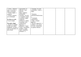 * Verbos – Indicativo –
futuro do presente e
futuro do pretérito
* Período simples e
composto
* Período composto
por coordenação
De olho na escrita
O uso da vírgula
Passando a limpo
_Questões de múltipla
escolha que avaliam
habilidades de leitura a
partir de descritores da
prova Brasil.
representação de
diferentes vozes
(discurso
direto e indireto);
(EF06LP09)
Classificar, em texto
ou sequência textual,
os períodos simples
compostos;
(EF06LP11) Utilizar,
ao produzir texto,
conhecimentos
linguísticos e
gramaticais: tempos
verbais, concordância
nominal e verbal,
regras ortográficas,
pontuação etc.
* Estratégia de escrita:
textualização, revisão e
edição
* Elementos
notacionais/Morfossintax
e
* Construção
composicional
* Estilo e variação
linguística
* Recursos linguísticos e
semióticos que operam
nos textos pertencentes
aos gêneros literários
 