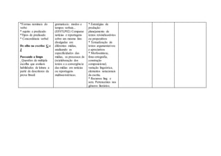 *Formas nominais do
verbo
* sujeito e predicado
*Tipos de predicado
* Concordância verbal
De olho na escrita: G e
J
Passando a limpo
_Questões de múltipla
escolha que avaliam
habilidades de leitura a
partir de descritores da
prova Brasil.
gramaticais: modos e
tempos verbais...
(EF07LP02) Comparar
notícias e reportagens
sobre um mesmo fato
divulgadas em
diferentes mídias,
analisando as
especificidades das
mídias, os processos de
(re)elaboração dos
textos e a convergência
das mídias em notícias
ou reportagens
multissemióticas.
* Estratégias de
produção:
planejamento de
textos reivindicatórios
ou propositivos
* Textualização de
textos argumentativos
e apreciativos
* Morfossintaxe,
fono-ortografia,
construção
composicional,
variação linguística,
elementos notacionais
da escrita.
* Recursos ling. e
sem. Pertencentes nos
gêneros literários.
 
