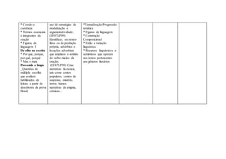 * Coesão e
coerência
* Termos essenciais
e integrantes da
oração
* Figuras de
linguagem I
De olho na escrita
* Por que, porque,
por quê, porquê
* Mas e mais
Passando a limpo
_Questões de
múltipla escolha
que avaliam
habilidades de
leitura a partir de
descritores da prova
Brasil.
uso de estratégias de
modalização e
argumentatividade;
(EF07LP09)
Identificar, em textos
lidos ou de produção
própria, advérbios e
locuções adverbiais
que ampliam o sentido
do verbo núcleo da
oração;
(EF67LP30) Criar
narrativas ficcionais,
tais como contos
populares, contos de
suspense, mistério,
terror, humor,
narrativas de enigma,
crônicas...
*Textualização/Progressão
temática
* Figuras de linguagem
* Construção
Composicional
* Estilo e variação
linguística
* Recursos linguísticos e
semióticos que operam
nos textos pertencentes
aos gêneros literários
 
