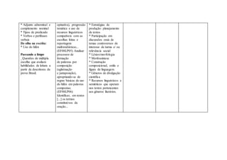 * Adjunto adnominal e
complemento nominal
* Tipos de predicado
* Verbos e perífrases
verbais
De olho na escrita:
* Uso do hífen
Passando a limpo
_Questões de múltipla
escolha que avaliam
habilidades de leitura a
partir de descritores da
prova Brasil.
opinativa), progressão
temática e uso de
recursos linguísticos
compatíveis com as
escolhas feitas e
reportagens
multimidiáticas...
(EF08LP05) Analisar
processos de
formação
de palavras por
composição
(aglutinação
e justaposição),
apropriando-se de
regras básicas de uso
do hífen em palavras
compostas;
(EF08LP06)
Identificar, em textos
[...] os termos
constitutivos da
oração...
* Estratégias de
produção: planejamento
de textos
* Participação em
discussões orais de
temas controversos de
interesse da turma e/ ou
relevância social
* Léxico/morfologia
* Morfossintaxe
* Construção
composicional, estilo e
figura de linguagem.
* Gêneros de divulgação
científica
* Recursos linguísticos e
semióticos que operam
nos textos pertencentes
aos gêneros literários.
 
