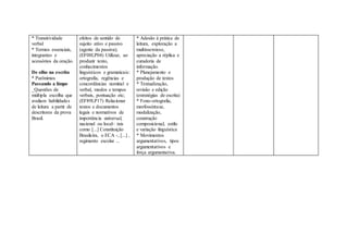 * Transitividade
verbal
* Termos essenciais,
integrantes e
acessórios da oração.
De olho na escrita
* Parônimos
Passando a limpo
_Questões de
múltipla escolha que
avaliam habilidades
de leitura a partir de
descritores da prova
Brasil.
efeitos de sentido de
sujeito ativo e passivo
(agente da passiva);
(EF08LP04) Utilizar, ao
produzir texto,
conhecimentos
linguísticos e gramaticais:
ortografia, regências e
concordâncias nominal e
verbal, modos e tempos
verbais, pontuação etc;
(EF89LP17) Relacionar
textos e documentos
legais e normativos de
importância universal,
nacional ou local– tais
como [...] Constituição
Brasileira, o ECA -, [...] ,
regimento escolar ...
* Adesão à prática de
leitura, exploração a
multissemiose,
apreciação a réplica e
curadoria de
informação.
* Planejamento e
produção de textos
* Textualização,
revisão e edição
(estratégias de escrita)
* Fono-ortografia,
morfossintaxe,
modalização,
construção
composicional, estilo
e variação linguística
* Movimentos
argumentativos, tipos
argumentativos e
força argumentativa.
 