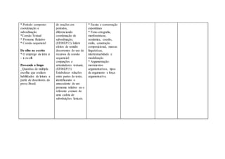 * Período composto:
coordenação e
subordinação
*Coesão Textual
* Pronome Relativo
* Coesão sequencial
De olho na escrita
* O emprego da letra z
– x ou ch
Passando a limpo
_Questões de múltipla
escolha que avaliam
habilidades de leitura a
partir de descritores da
prova Brasil.
de orações em
períodos,
diferenciando
coordenação de
subordinação;
(EF08LP13) Inferir
efeitos de sentido
decorrentes do uso de
recursos de coesão
sequencial:
conjunções e
articuladores textuais;
(EF08LP15)
Estabelecer relações
entre partes do texto,
identificando o
antecedente de um
pronome relativo ou o
referente comum de
uma cadeia de
substituições lexicais.
* Escuta e conversação
espontânea
* Fono-ortografia,
morfossintaxe,
semântica, coesão,
estilo, construção
composicional, marcas
linguísticas,
intertextualidade e
modalização
* Argumentação:
movimentos
argumentativos, tipos
de argumento e força
argumentativa.
 