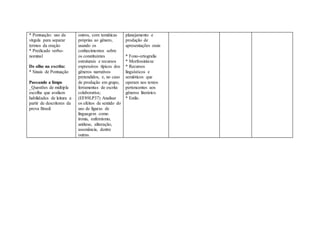 * Pontuação: uso da
vírgula para separar
termos da oração
* Predicado verbo-
nominal
De olho na escrita:
* Sinais de Pontuação
Passando a limpo
_Questões de múltipla
escolha que avaliam
habilidades de leitura a
partir de descritores da
prova Brasil.
outros, com temáticas
próprias ao gênero,
usando os
conhecimentos sobre
os constituintes
estruturais e recursos
expressivos típicos dos
gêneros narrativos
pretendidos, e, no caso
de produção em grupo,
ferramentas de escrita
colaborativa;
(EF89LP37) Analisar
os efeitos de sentido do
uso de figuras de
linguagem como
ironia, eufemismo,
antítese, aliteração,
assonância, dentre
outras.
planejamento e
produção de
apresentações orais
* Fono-ortografia
* Morfossintaxe
* Recursos
linguísticos e
semióticos que
operam nos textos
pertencentes aos
gêneros literários
* Estilo.
 