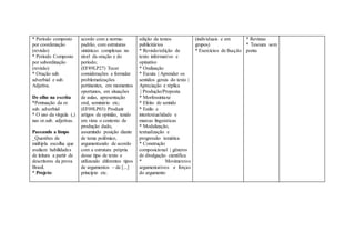 * Período composto
por coordenação
(revisão)
* Período Composto
por subordinação
(revisão)
* Oração sub.
adverbial e sub.
Adjetiva.
De olho na escrita
*Pontuação da or.
sub. adverbial
* O uso da vírgula (,)
nas or.sub. adjetivas.
Passando a limpo
_Questões de
múltipla escolha que
avaliam habilidades
de leitura a partir de
descritores da prova
Brasil.
* Projeto:
acordo com a norma-
padrão, com estruturas
sintáticas complexas no
nível da oração e do
período;
(EF89LP27) Tecer
considerações e formular
problematizações
pertinentes, em momentos
oportunos, em situações
de aulas, apresentação
oral, seminário etc;
(EF09LP03) Produzir
artigos de opinião, tendo
em vista o contexto de
produção dado,
assumindo posição diante
de tema polêmico,
argumentando de acordo
com a estrutura própria
desse tipo de texto e
utilizando diferentes tipos
de argumentos – de [...]
princípio etc.
edição de textos
publicitários
* Revisão/edição de
texto informativo e
opinativo
* Oralização
* Escuta | Aprender os
sentidos gerais do texto |
Apreciação e réplica
| Produção/Proposta
* Morfossintaxe
* Efeito de sentido
* Estilo e
intertextualidade e
marcas linguísticas
* Modalização,
textualização e
progressão temática
* Construção
composicional | gêneros
de divulgação científica
* Movimentos
argumentativos e forças
do argumento
(individuais e em
grupos)
* Exercícios de fixação
* Revistas
* Tesoura sem
ponta
 