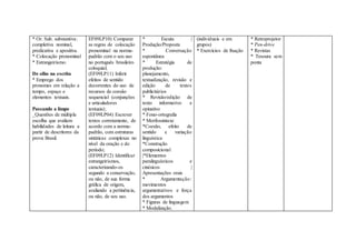 * Or. Sub. substantiva:
completiva nominal,
predicativa e apositiva.
* Colocação pronominal
* Estrangeirismo.
De olho na escrita
* Emprego dos
pronomes em relação a
tempo, espaço e
elementos textuais.
Passando a limpo
_Questões de múltipla
escolha que avaliam
habilidades de leitura a
partir de descritores da
prova Brasil.
EF09LP10) Comparar
as regras de colocação
pronominal na norma-
padrão com o seu uso
no português brasileiro
coloquial;
(EF09LP11) Inferir
efeitos de sentido
decorrentes do uso de
recursos de coesão
sequencial (conjunções
e articuladores
textuais);
(EF09LP04) Escrever
textos corretamente, de
acordo com a norma-
padrão, com estruturas
sintáticas complexas no
nível da oração e do
período;
(EF09LP12) Identificar
estrangeirismos,
caracterizando-os
segundo a conservação,
ou não, de sua forma
gráfica de origem,
avaliando a pertinência,
ou não, de seu uso.
* Escuta |
Produção/Proposta
* Conversação
espontânea
* Estratégia de
produção:
planejamento,
textualização, revisão e
edição de textos
publicitários
* Revisão/edição de
texto informativo e
opinativo
* Fono-ortografia
* Morfossintaxe
*Coesão, efeito de
sentido e variação
linguística
*Construção
composicional
|*Elementos
paralinguísticos e
cinésicos |
Apresentações orais
* Argumentação:
movimentos
argumentativos e força
dos argumentos
* Figuras de linguagem
* Modalização.
(individuais e em
grupos)
* Exercícios de fixação
* Retroprojetor
* Pen-drive
* Revistas
* Tesoura sem
ponta
 