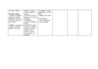 * Prefixos e sufixos
Passando a limpo
_ Questões de múltipla
escolha que avaliam
habilidades de leitura a
partir de descritores da
prova Brasil
* Projeto: Formação de
escritores a partir da
literatura de Cordel.
utilizando recursos
visuais, semânticos e
sonoros;
EF67LP32) Escrever
palavras com correção
ortográfica,
obedecendo as
convenções da língua
escrita;
(EF07LP03) Formar,
com base em palavras
primitivas, palavras
derivadas com os
prefixos e sufixos
mais produtivos no
português.
* Estratégias de escrita:
textualização, revisão e
edição
* Relação entre textos
* Morfossintaxe
* Léxica Morfologia
* Fono-ortografia
 