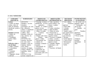 6° ANO 2º BIMESTRE
UNIDADES
TEMÁTICAS
HABILIDADES OBJETO DO
CONHECIMENTO
ORIENTAÇÕES
METODOLÓGICAS
RECURSOS
DIDÁTICOS
INSTRUMENTOS
AVALIATIVOS
Leitura:
* Leitura de charge,
crônica, relato de
relato de memórias,
classificado poético e
poemas.
Produção de texto
* Relatos de
memórias
* Classificado
poético/ Diário
íntimo.
Reflexões sobre o
uso da língua
* Artigo e numeral
* Concordância
nominal
* Variedade
Linguística
* Linguagem formal
e informal
(EF67LP29)
Identificar, em texto
dramático,
personagem, ato, cena,
fala e indicações
cênicas e a organização
do texto: enredo,
conflitos, ideias
principais, pontos de
vista, universos de
referência;
EF67LP30) Criar
narrativas ficcionais,
tais como contos
populares, contos de
suspense, mistério,
terror, humor,
narrativas de enigma,
crônicas, histórias em
quadrinhos, dentre
outros;
(EF67LP31) Criar
poemas compostos por
* Estratégia de leitura:
identificação de teses
e argumentos –
entender os sentidos
globais do texto
* Apreciação e réplica
* Efeitos de sentido
* Curadoria da
informação
* Relação entre textos
* Relação entre
gêneros e mídias
* Reconstrução das
condições de
produção, circulação e
recepção
* Reconstrução da
textualidade e
compreensão dos
efeitos de sentidos
provocados pelos usos
de recursos
* Aulas expositivas –
teórico-práticas com
leituras e análises
textuais
* Leitura extraclasse
* Roda de leitura
* Prática de escrita
* Proporcionar a
interação com diversos
suportes textuais.
* Favorecer a oralidade,
a leitura, a escrita e
produção de diversos
gêneros textuais.
* Trabalhos dirigidos
(individuais e em
grupos)
* Exercícios de fixação
* Livro didático
* Atividades
impressas
* Papel sulfite
* Cartolina
* Barbante
* Quadro e pincel
para quadro branco
* Canetão (de
cores diversas)
* Revistas
* Jornal impresso
* Caixa de Som
* Retroprojetor
* Pen-drive
* DVD.
_ De acordo com a
legislação vigente.
* Participação em
sala de aula
* Trabalhos em
grupo
* Trabalhos
individuais
* Pesquisas
* Provas escritas
Avaliações
baseadas no
aprendizado do
aluno.
 