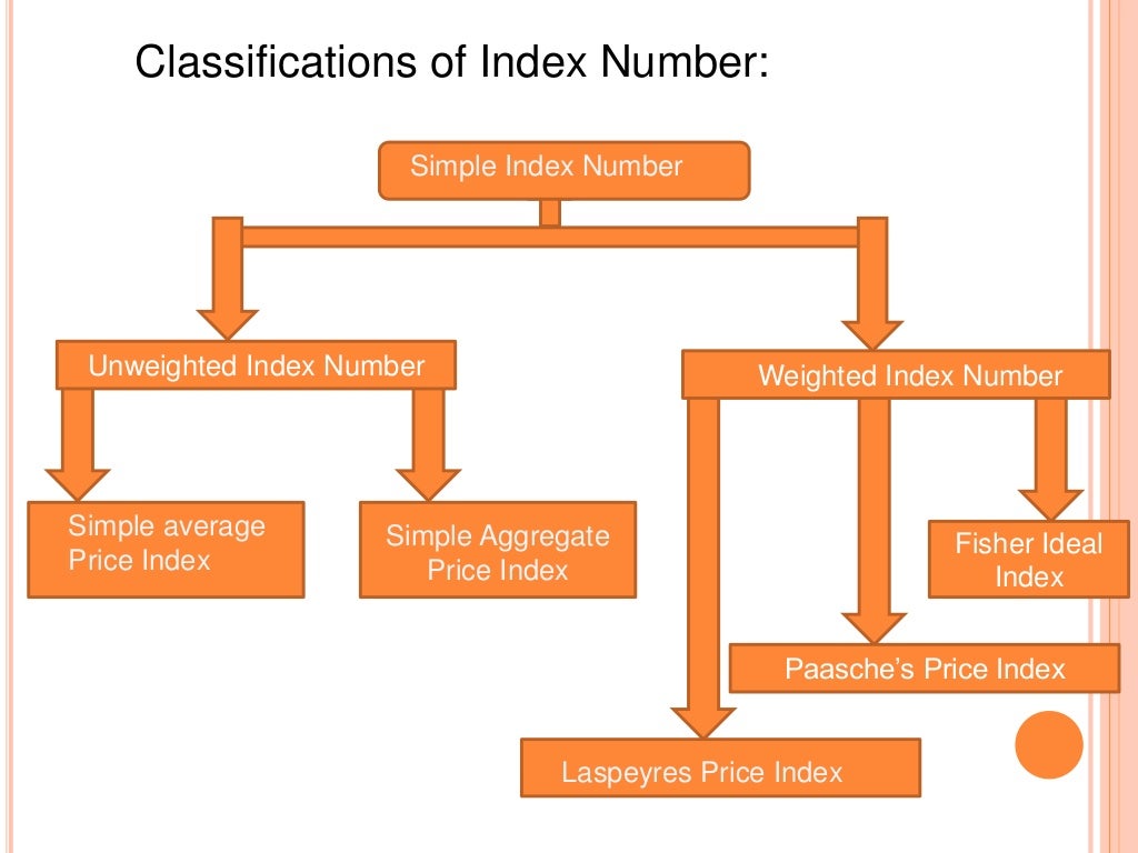 Presentation on Index Number