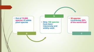 • Out of 75,000
species of edible
plant species
a
• Only 150 species
have been
intensively and
widely used.
b
• 30 species
contributes 90%
of the world food
c
 