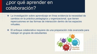 ¿por qué aprender en 
colaboración? 
❖ La investigación sobre aprendizaje en línea evidencia la necesidad de 
cambios en la práctica pedagógica y organizacional, que tienen 
repercusiones en las formas de interacción dentro de los espacios 
virtuales. 
❖ El enfoque colaborativo requiere de una preparación más avanzada para 
trabajar en grupos de estudiantes 
 