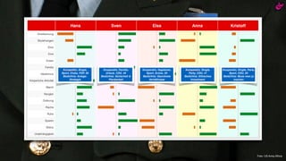 Foto: US Army Africa
 