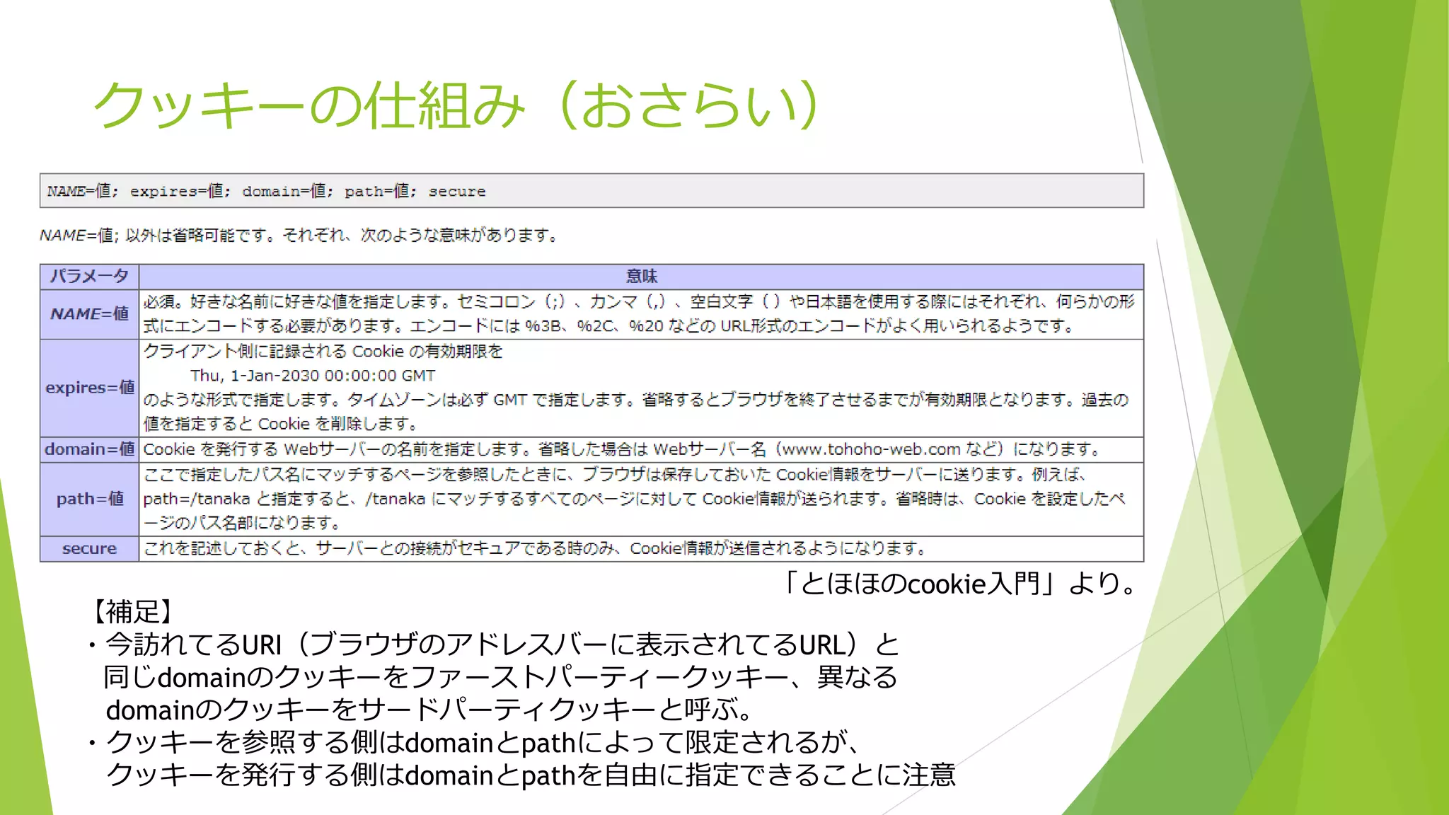 クッキーの仕組み（おさらい）




                             「とほほのcookie入門」より。
【補足】
・今訪れてるURI（ブラウザのアドレスバーに表示されてるURL）と
 同じdomainのクッキーをファーストパーティークッキー、異なる
 domainのクッキーをサードパーティクッキーと呼ぶ。
・クッキーを参照する側はdomainとpathによって限定されるが、
 クッキーを発行する側はdomainとpathを自由に指定できることに注意
 