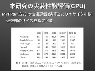 本研究の実装性能評価(CPU)
MYFP(Int方式)の性能評価 (演算当たりのサイクル数)
仮数部のサイズを指定可能
情報処理学会研究報告
IPSJ SIG Technical Report
加算 乗算 除算 除算 F 除算 D
Nehalem 111 167 2026 2087 1155
SandyBridge 91 148 1949 1986 1107
IvyBridge 80 142 1822 1737 970
Haswell 81 136 2029 1885 1049
Magny-Cours 174 275 2866 2925 1654
Bulldozer 186 373 3223 3044 2304
Llano 189 299 2884 2909 1657
表 3 MYFP 方式 (nman = 210, nexp = 30) の CPU における性
能評価. 単位は 1 演算あたりのサイクル数.
性能が高
かる. G
ないが,
ト ALU
れる. た
る場合が
のマイク
る同一の
ドのバー
傾向は,
 