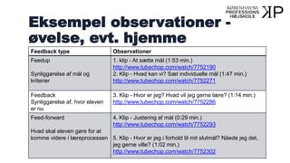 Eksempel observationer -
øvelse, evt. hjemme
Feedback type Observationer
Feedup
Synliggørelse af mål og
kriterier
1. klip ...