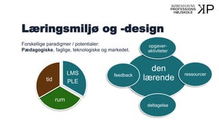 Læringsmiljø og -design
Forskellige paradigmer / potentialer:
Pædagogiske, faglige, teknologiske og markedet.
den
lærende
opgaver-
aktiviteter
ressourcer
deltagelse
feedbackLMS
PLE
rum
tid
 