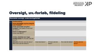 Oversigt, uv.-forløb, fildeling
Skematisk oversigt, undervisningsforløb
Problemstilling
Hvem planlægger og hvor lang tid
varer forløbet?
Hvilke læremidler benyttes i
forløbet? (Ved hjælp af hvad skal
der læres?)
Hvem er målgruppen?
(Hvem skal lære?)
Hvilken didaktisk teori tager
forløbet afsæt i? (Hvordan skal der
læres?)
Aktivitet (Hvornår skal der læres?
Med hvem skal der læres?)
Hvad skal læres? Af hvem skal der
læres?
Hvor skal der læres? Hvorfor skal der
læres?
 