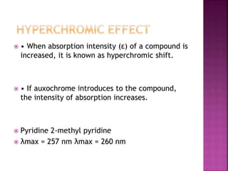  • When absorption intensity (ε) of a compound is
increased, it is known as hyperchromic shift.
 • If auxochrome introduces to the compound,
the intensity of absorption increases.
 Pyridine 2-methyl pyridine
 λmax = 257 nm λmax = 260 nm
 
