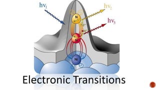 10
Electronic Transitions
 